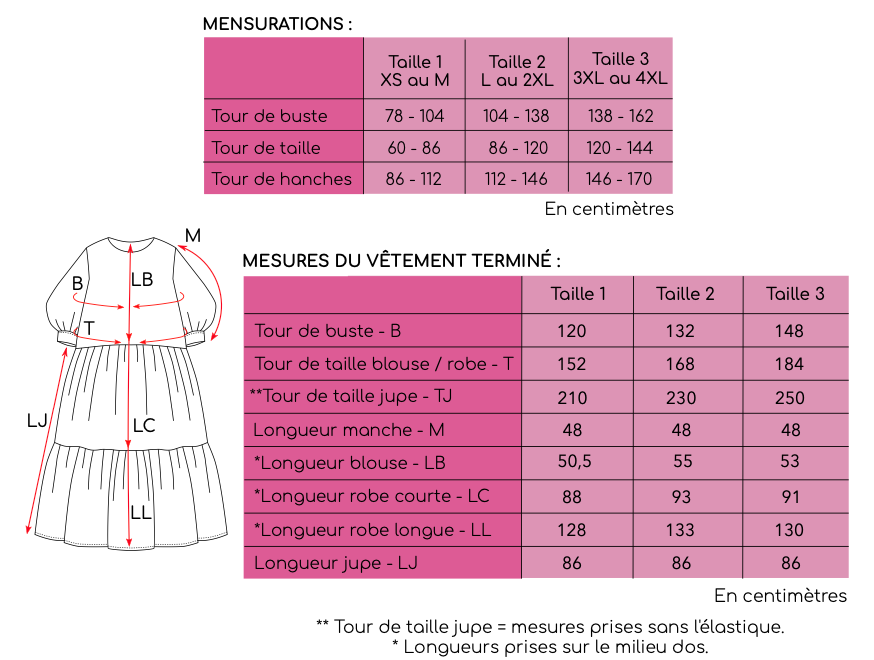 Patron de couture RETRO RESET – La blouse, robe et jupe ballon