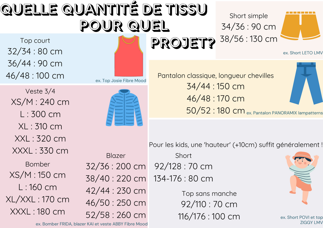 Quelle quantité de tissu pour quel projet? (fiche à télécharger)