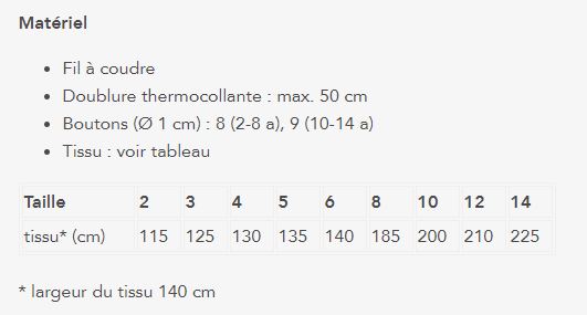Prix rond  | Pochette patron et tutoriel - FIBRE MOOD | Indigo (enfant)