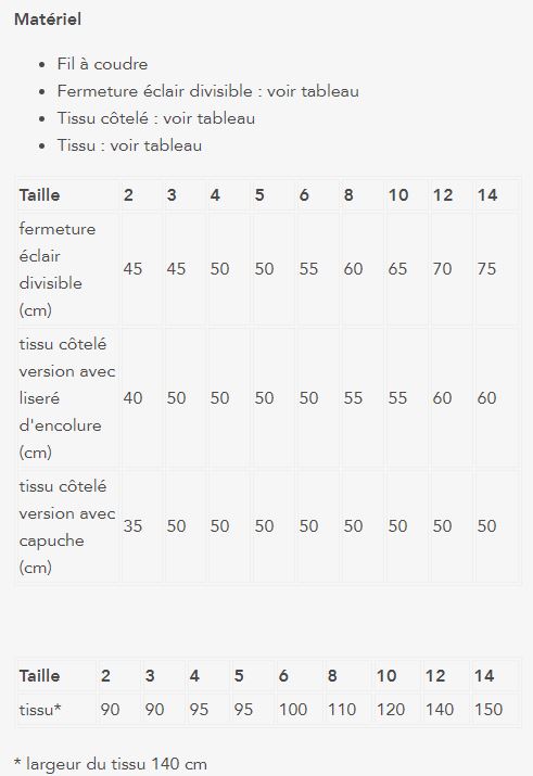Prix rond  | Pochette patron et tutoriel - FIBRE MOOD | Jackie (enfant)